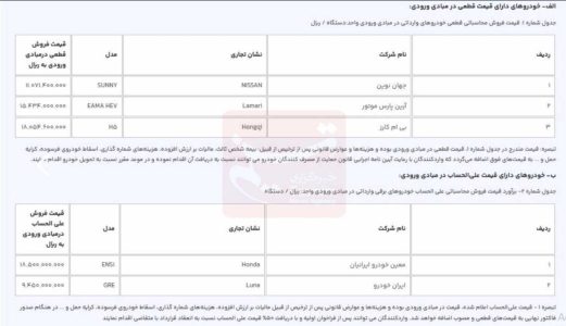 جزئیات دور جدید فروش خودرو‌های وارداتی