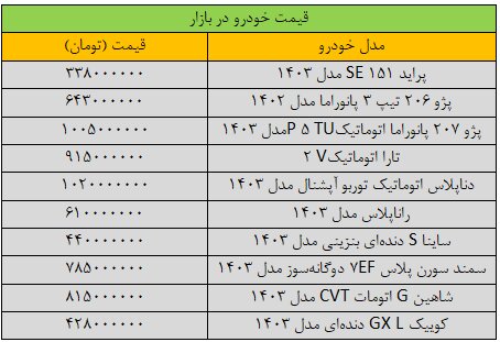 تغییر قیمت‌ها در بازار خودرو شدید شد/ آخرین قیمت پژو، ساینا، سمند، شاهین و کوییک + جدول