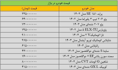 تکان شدید قیمت‌ها در بازار خودرو/ آخرین قیمت پراید، سمند، پژو، کوییک و ساینا + جدول