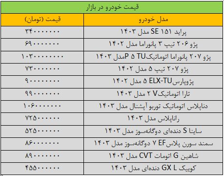 ترمز قیمت خودرو کشیده شد/ آخرین قیمت سمند، پژو، کوییک، دنا و تارا + جدول