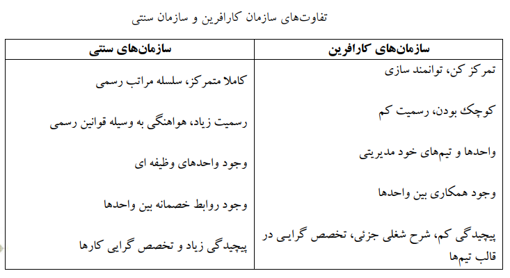 کارآفرینی سازمانی؛ مفاهیم، راهبرد‌ها و مدل‌ها