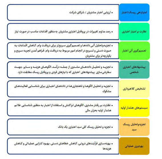 کاربرد‌های هوش مصنوعی در صنعت بانکداری