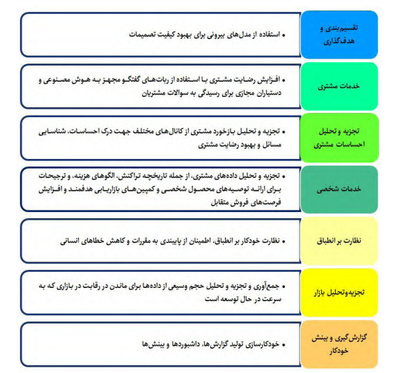 کاربرد‌های هوش مصنوعی در صنعت بانکداری