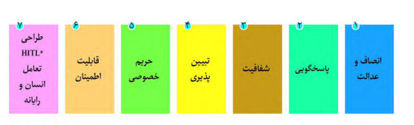 کاربرد‌های هوش مصنوعی در صنعت بانکداری