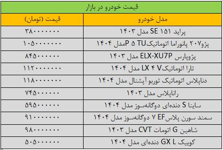 خودرو | قیمت خودر نفس قیمت خودرو برید/ آخرین قیمت پژو، پراید، سمند، شاهین و ساینا + جدول