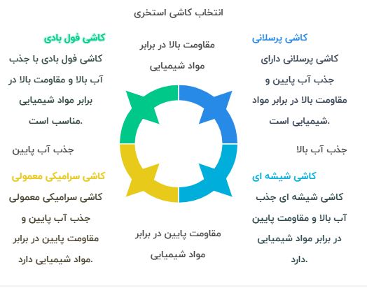بهترین مارک کاشی استخری در بازار ایران: راهنمای جامع انتخاب