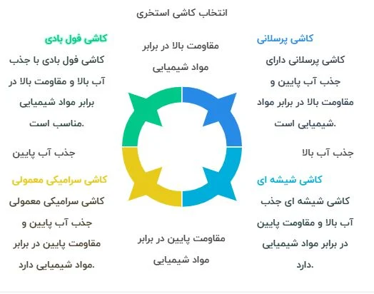 بهترین مارک کاشی استخری در بازار ایران: راهنمای جامع انتخاب