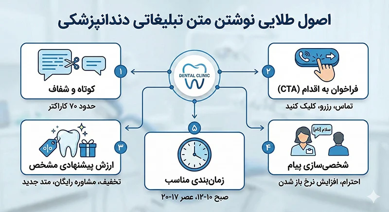 متن تبلیغات دندانپزشکی