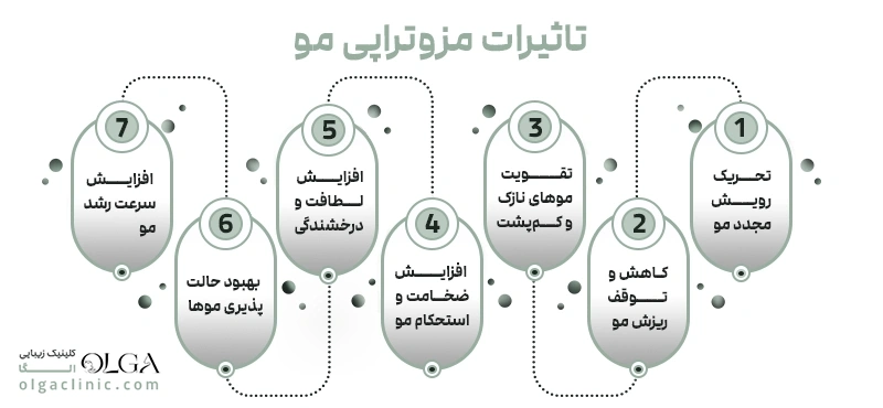 تاثیرات مزوتراپی مو