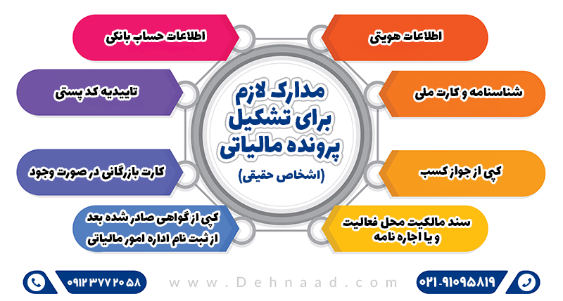 مدارک تشکیل پرونده مالیاتی