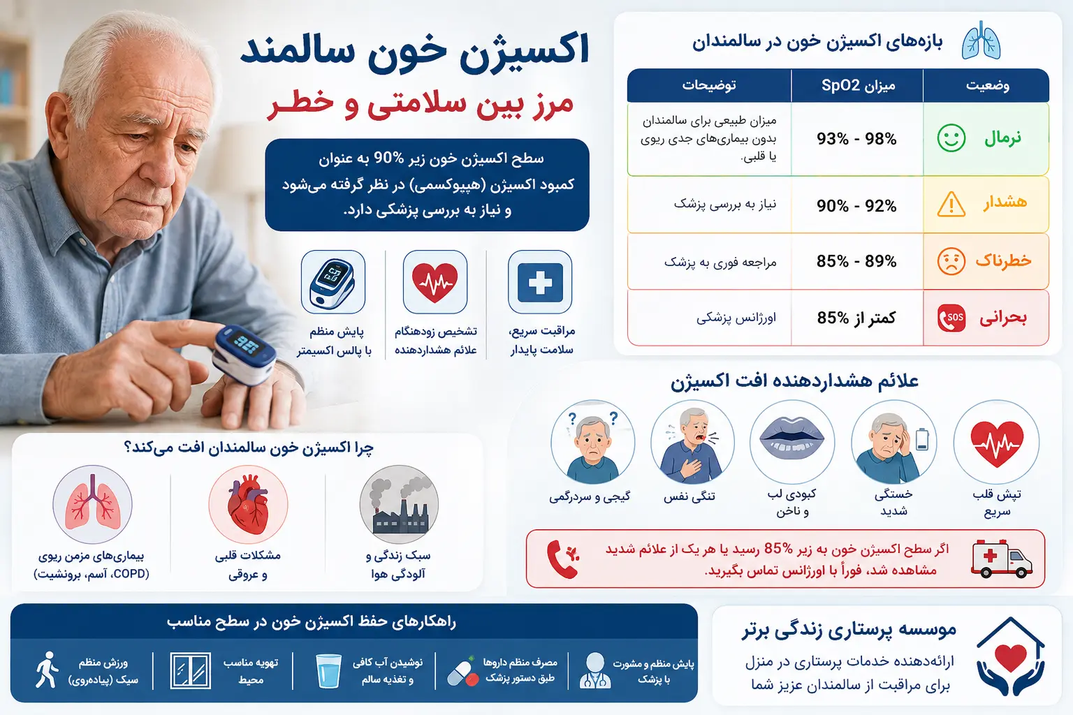 بیماری | زخم معده اکسیژن خون سالمند چند باشد خطرناک است؟