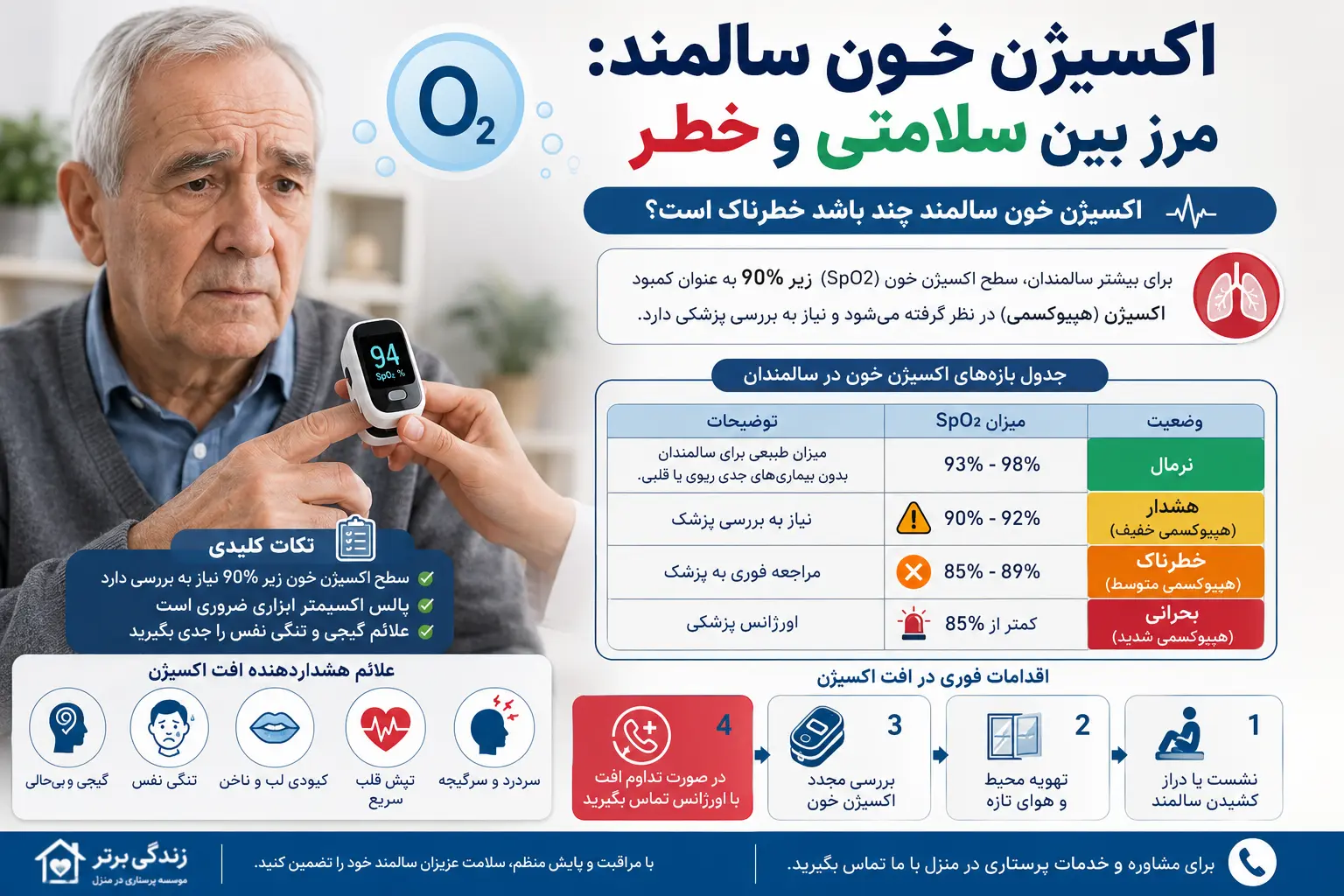 بیماری | زخم معده اکسیژن خون سالمند چند باشد خطرناک است؟